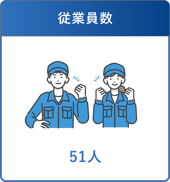 従業員数:50人