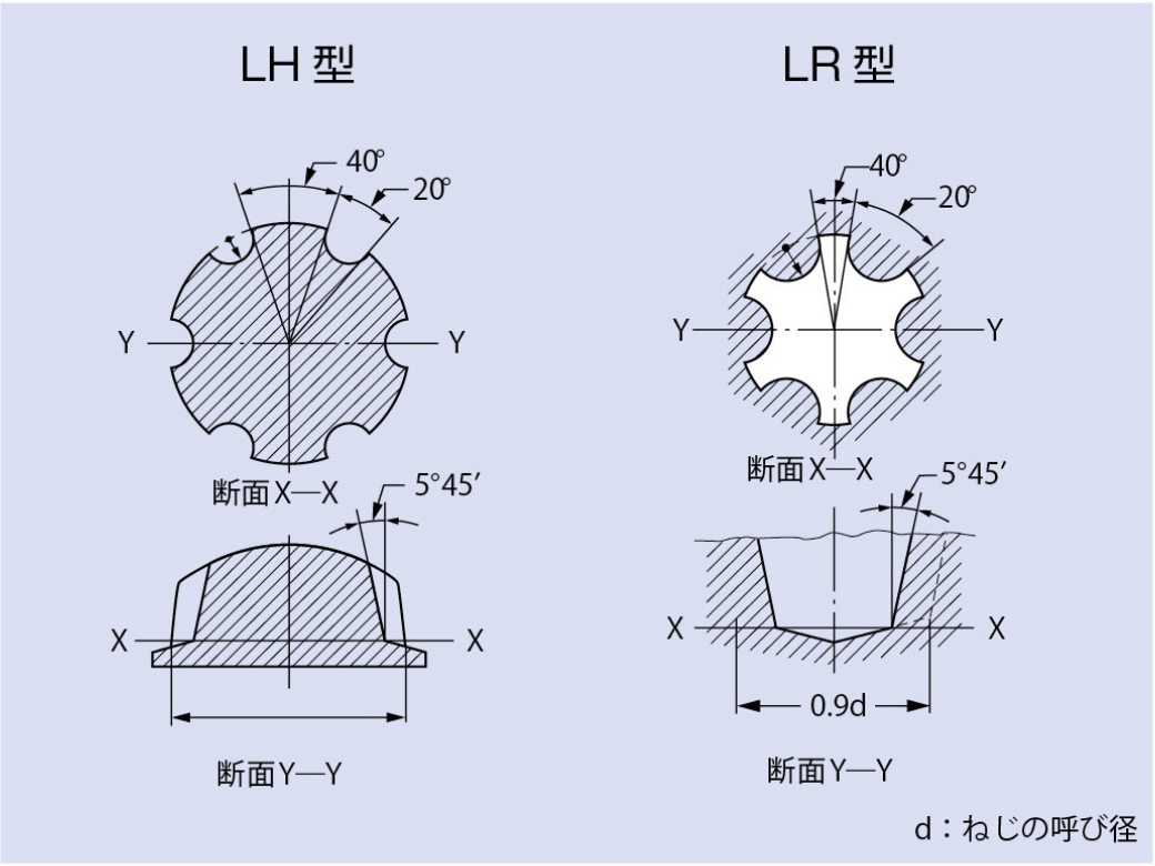 LHスティックスの基本設計の写真