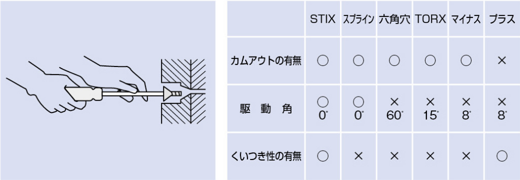 LHスティックスの三つの特長の写真